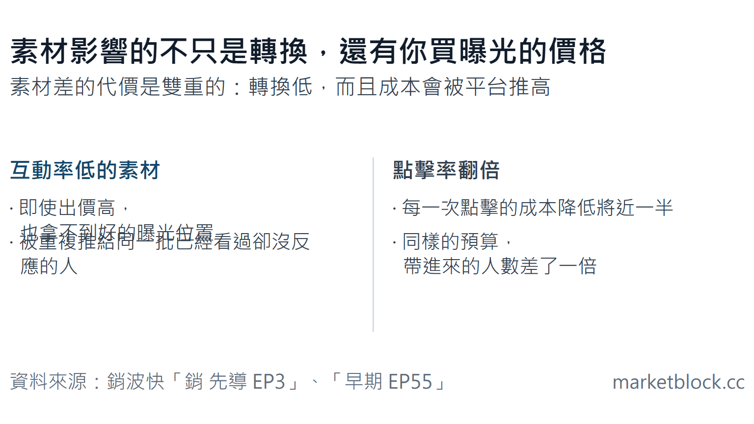 素材影響的不只是轉換,還有你買曝光的價格