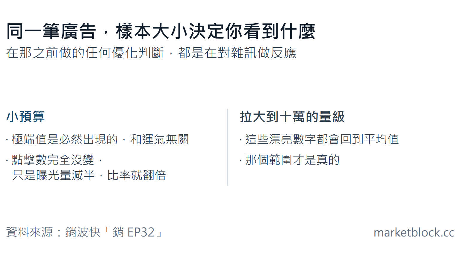 同一筆廣告，樣本大小決定你看到什麼