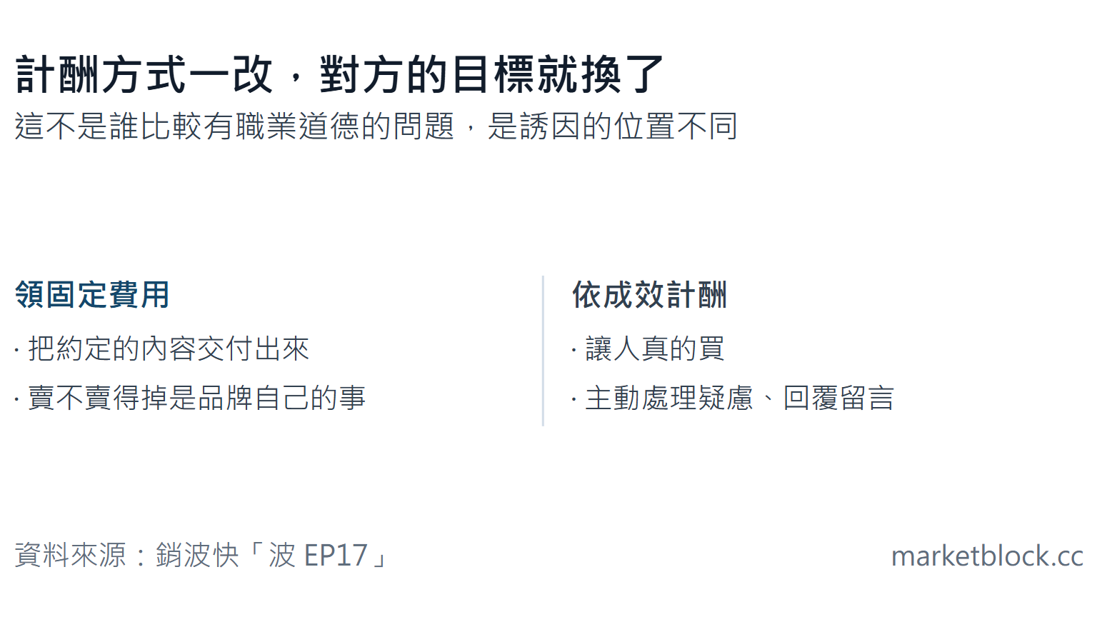 計酬方式一改,對方的目標就換了