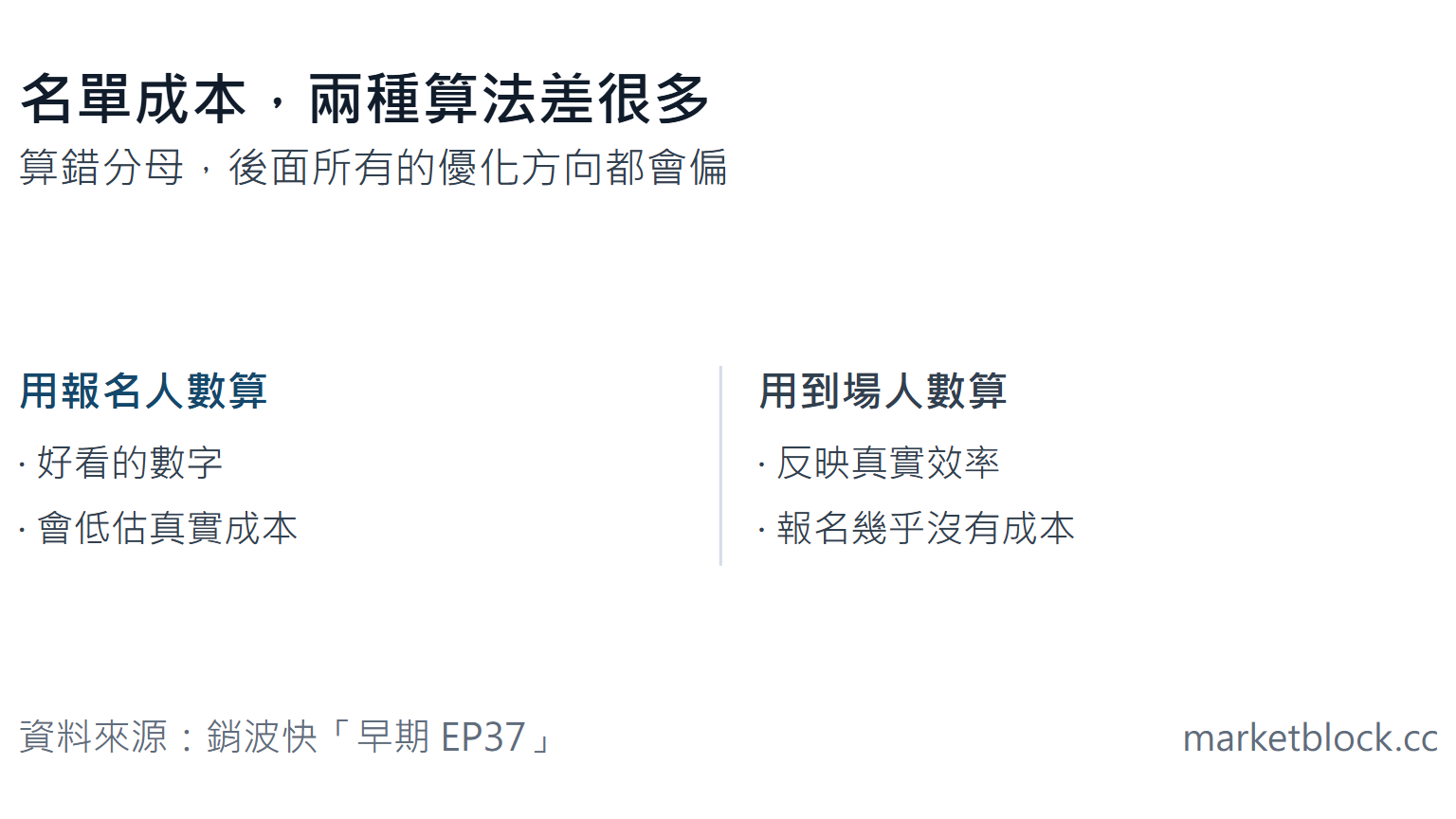名單成本,兩種算法差很多