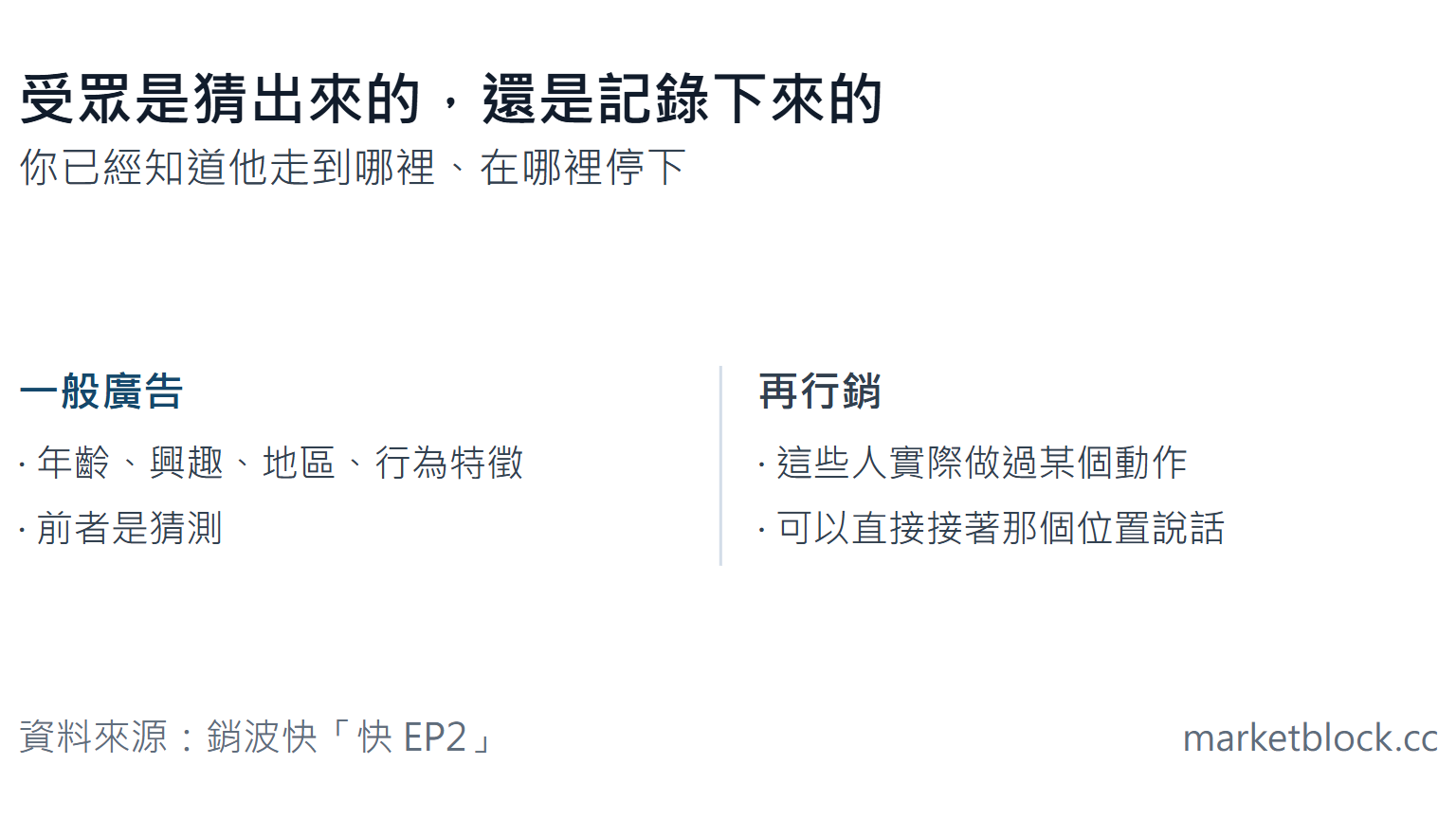 受眾是猜出來的,還是記錄下來的