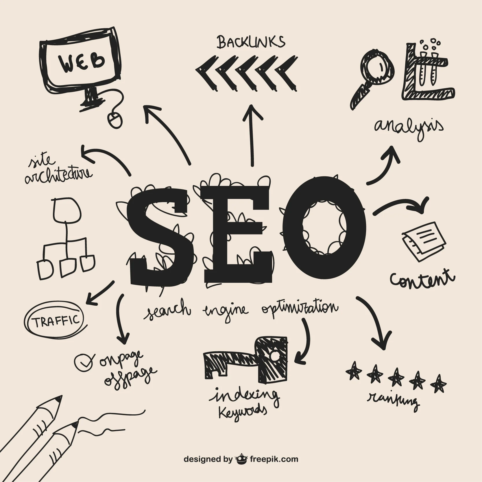 SEO 服務選擇指南：關鍵字優化 vs AI工具的成效比較